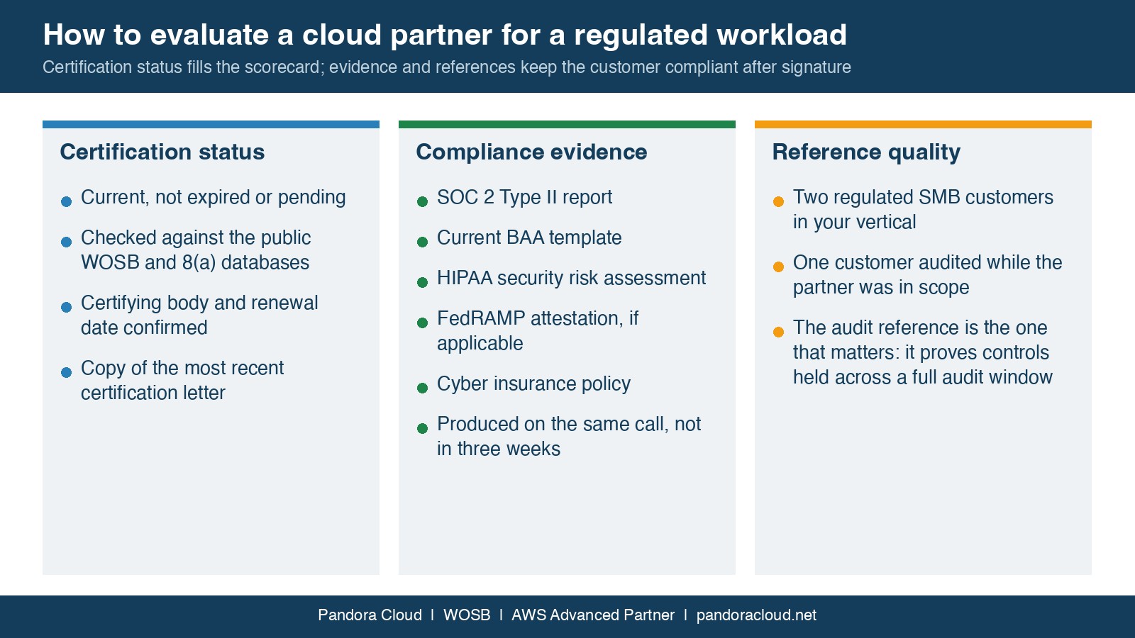 Three evaluation categories for diversity, trust, and compliance in a cloud partner: certification status, compliance evidence, and reference quality, with what to request under each