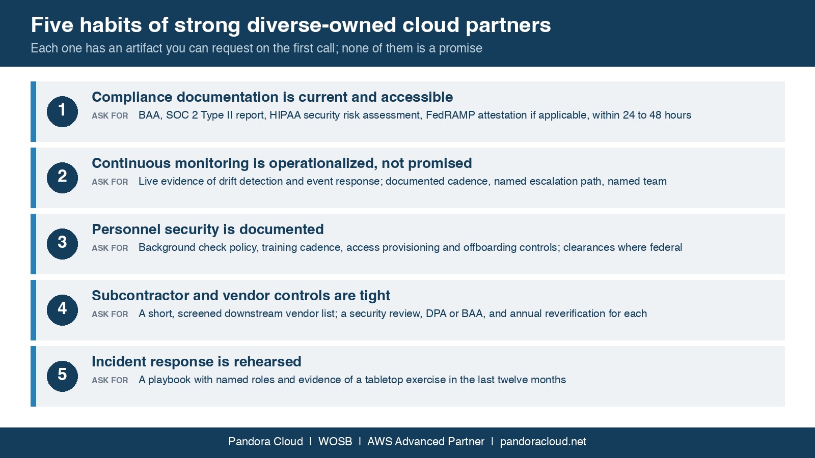 Five operational habits where diversity, trust, and compliance show up as one behavior, with the evidence a buyer can ask for under each